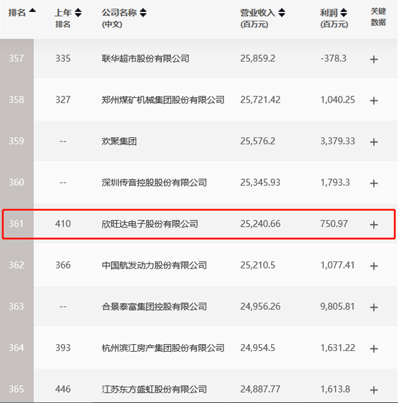 500强截图-修.jpg